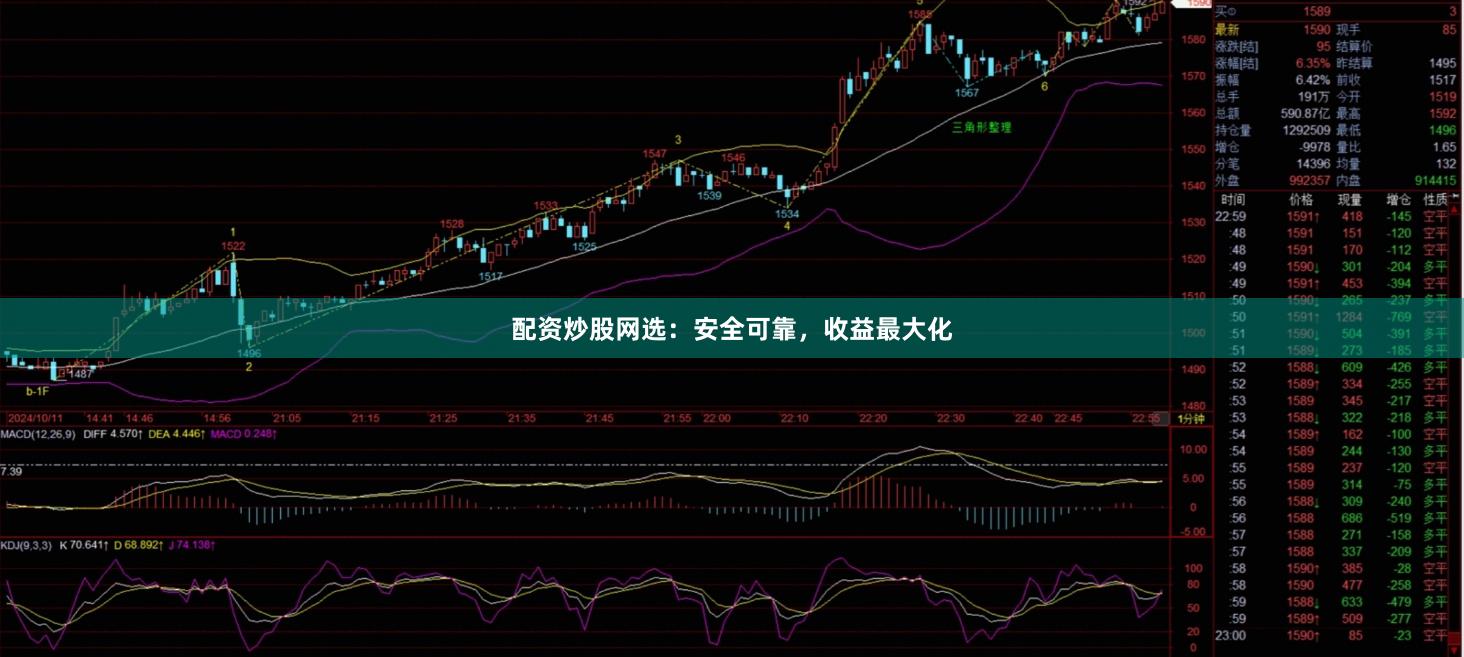 配资炒股网选：安全可靠，收益最大化