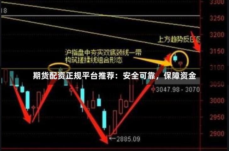 期货配资正规平台推荐：安全可靠，保障资金