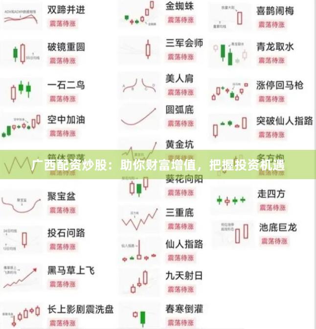 广西配资炒股：助你财富增值，把握投资机遇