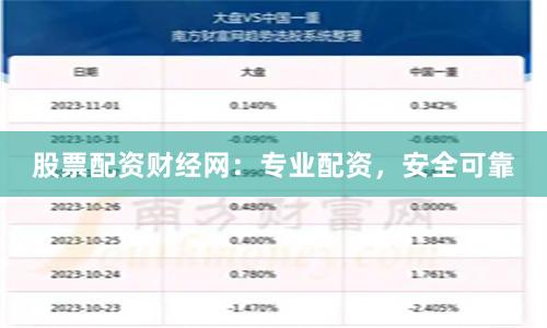 股票配资财经网:专业配资,安全可靠