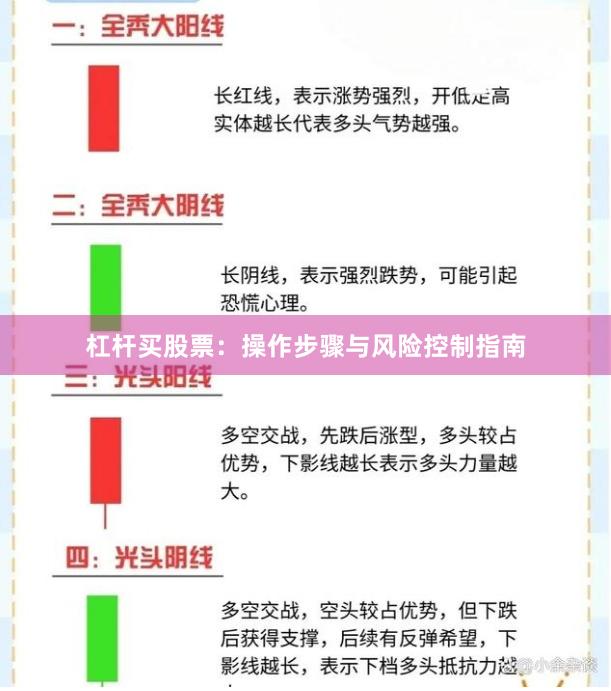 杠杆买股票：操作步骤与风险控制指南