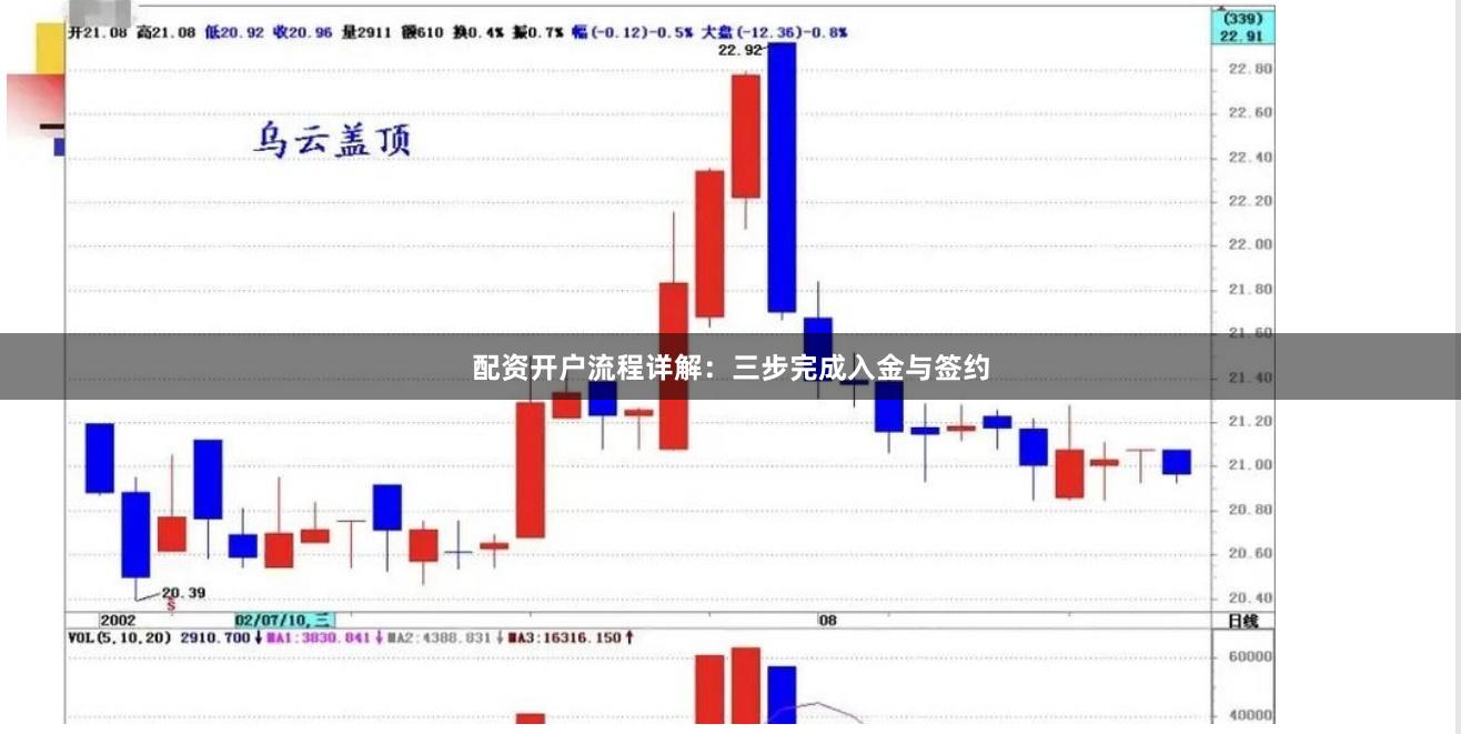 配资开户流程详解：三步完成入金与签约
